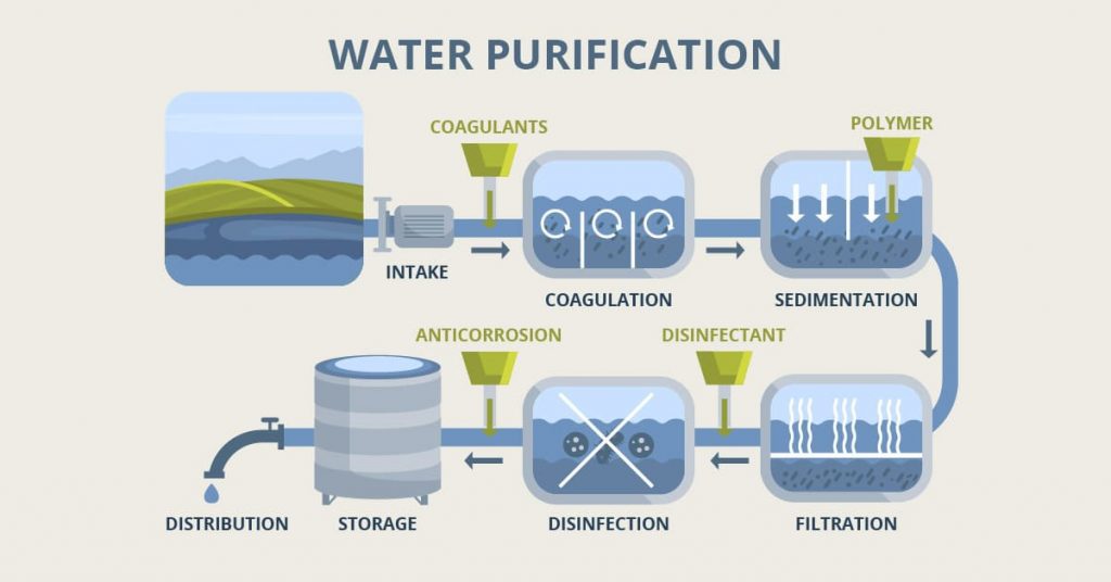 Comparing Ultrafiltration vs Reverse Osmosis in Water Treatment