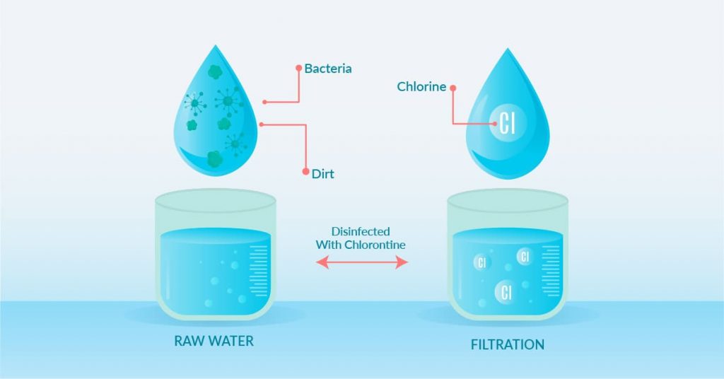 How the Ion Exchange Process Purifies Water Effectively?