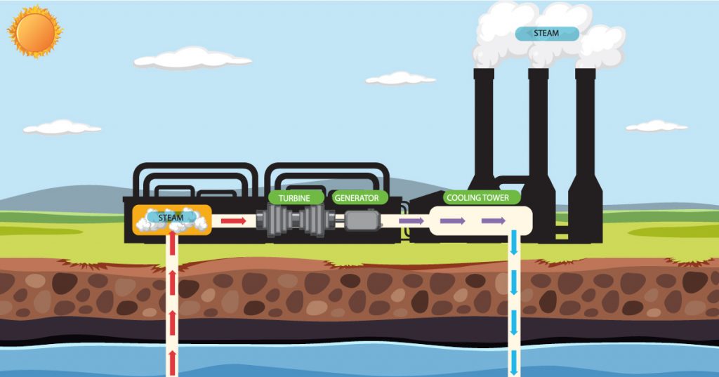 How Desalination Tackles Global Water Shortages?