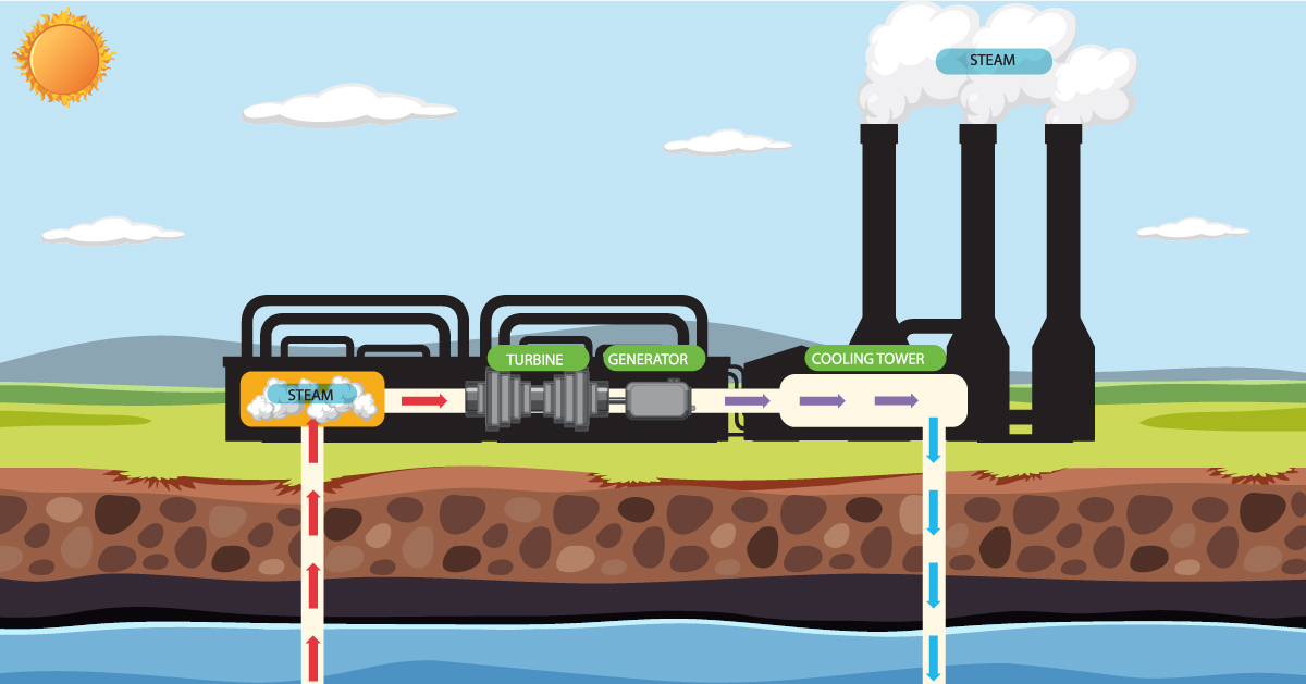 what is desalination